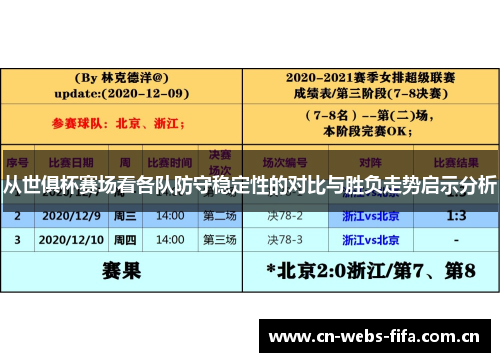 从世俱杯赛场看各队防守稳定性的对比与胜负走势启示分析 从世俱杯赛场看各队防守稳定性的对比与胜负走势启示分析